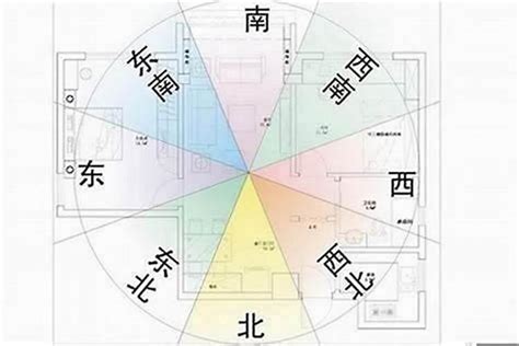 坐東南朝西北|坐東南朝西北房屋的10個風水常見問題及解決方案 